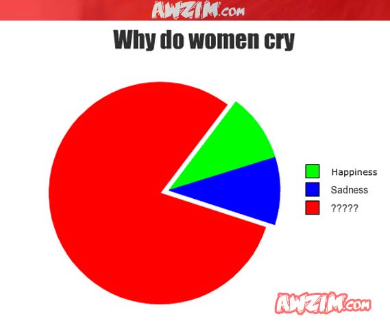 Why do women cry